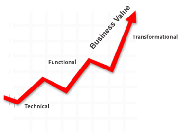 Oracle EBS r12 Assessment