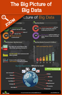 Bigdata Infographic