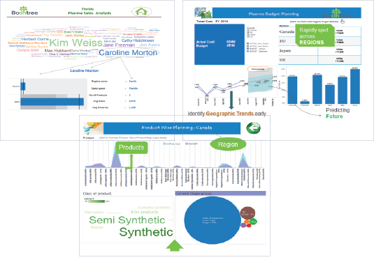 Healthcare Analytics
