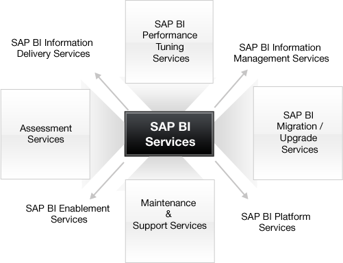 SAP BusinessObjects SAP BusinessObjects