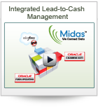 
Integrated Lead-to-Cash Management