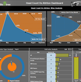 Tableau HR Dashboard