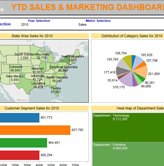 Tableau Sales Marketing Dashboards