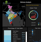 Tableau Interactive Dashboards - Pharma