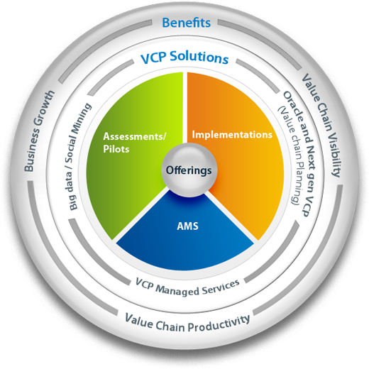 Bodhtree Value Chain Planning