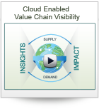 Cloud Enabled Value Chain Visibility